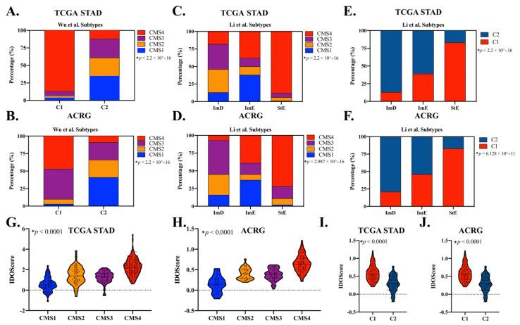 https://cdn.ncbi.nlm.nih.gov/pmc/blobs/d94d/9367605/74f53db54729/cancers-14-03740-g006.jpg