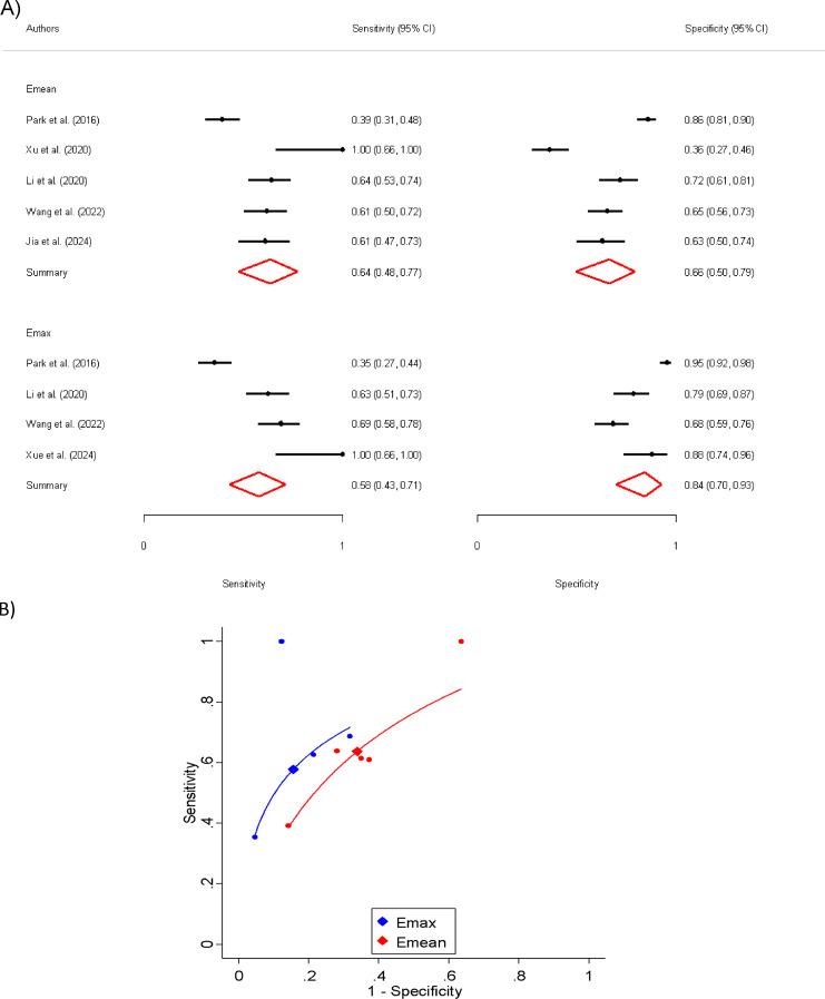 https://cdn.ncbi.nlm.nih.gov/pmc/blobs/d950/12369039/36dd4eeba33d/12880_2025_1858_Fig4_HTML.jpg