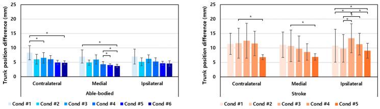 https://cdn.ncbi.nlm.nih.gov/pmc/blobs/d952/11174622/d3f24854741f/sensors-24-03331-g007.jpg
