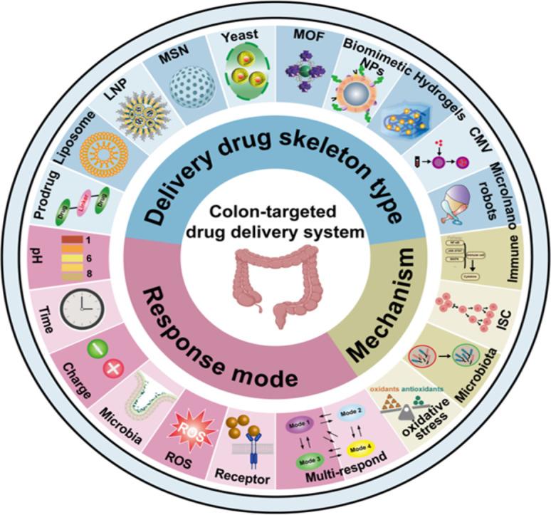 https://cdn.ncbi.nlm.nih.gov/pmc/blobs/d952/11375318/e250eacc146b/ga1.jpg