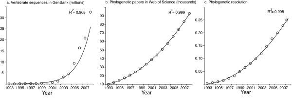 https://cdn.ncbi.nlm.nih.gov/pmc/blobs/d953/2842240/3ae1d958cd05/1741-7007-8-19-1.jpg