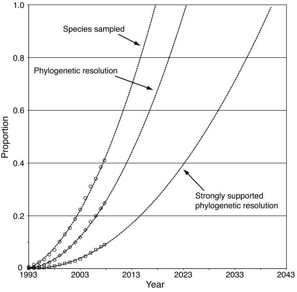 https://cdn.ncbi.nlm.nih.gov/pmc/blobs/d953/2842240/e81508f575ee/1741-7007-8-19-4.jpg