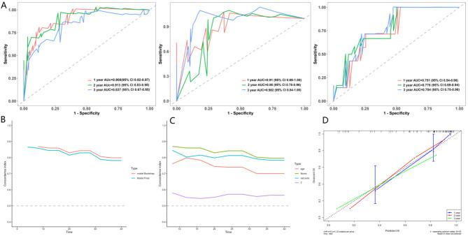 https://cdn.ncbi.nlm.nih.gov/pmc/blobs/d958/12211729/9e0cf747ef55/12885_2025_14279_Fig6_HTML.jpg