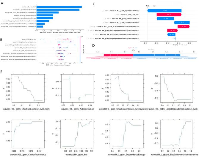 https://cdn.ncbi.nlm.nih.gov/pmc/blobs/d958/12211729/b2ba0e5d9735/12885_2025_14279_Fig4_HTML.jpg
