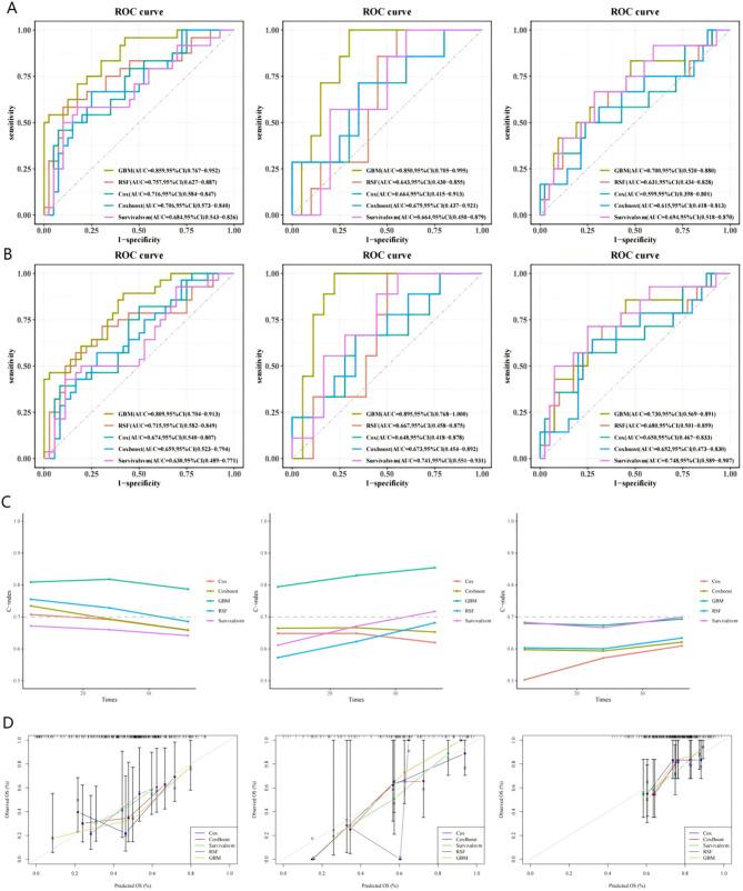 https://cdn.ncbi.nlm.nih.gov/pmc/blobs/d958/12211729/f7d097bb9d2b/12885_2025_14279_Fig3_HTML.jpg