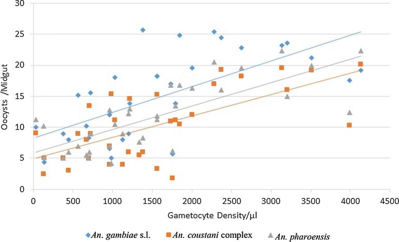 https://cdn.ncbi.nlm.nih.gov/pmc/blobs/d959/9587640/2596c0013c2c/13071_2022_5467_Fig2_HTML.jpg