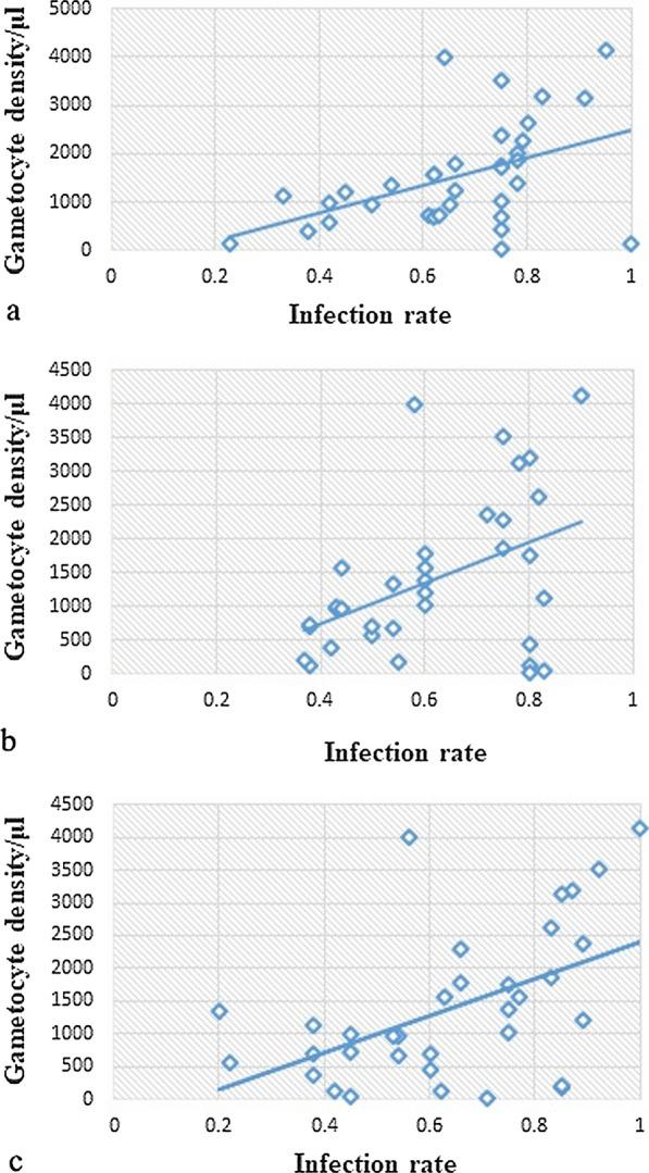 https://cdn.ncbi.nlm.nih.gov/pmc/blobs/d959/9587640/572ac5cd806a/13071_2022_5467_Fig3_HTML.jpg