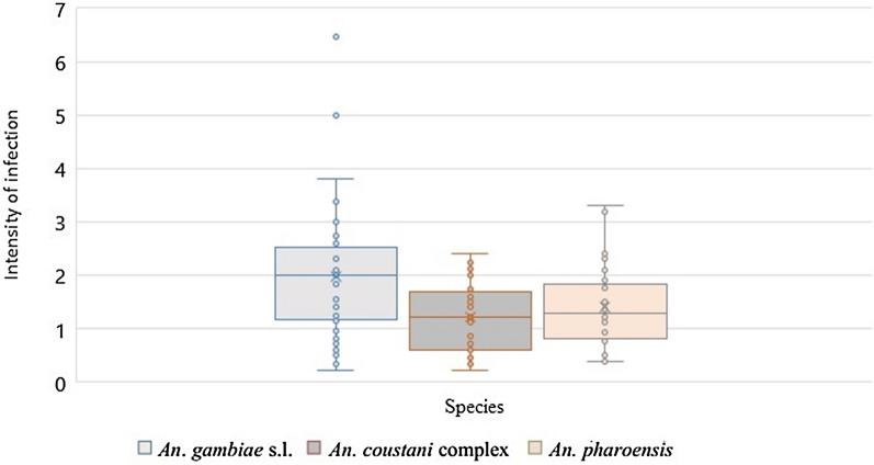 https://cdn.ncbi.nlm.nih.gov/pmc/blobs/d959/9587640/726bb53c4cf2/13071_2022_5467_Fig1_HTML.jpg