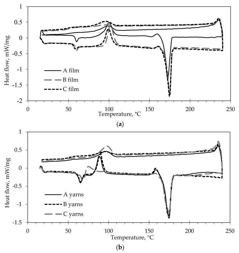 https://cdn.ncbi.nlm.nih.gov/pmc/blobs/d95a/7503348/85a89dff9c69/materials-13-03824-g006.jpg