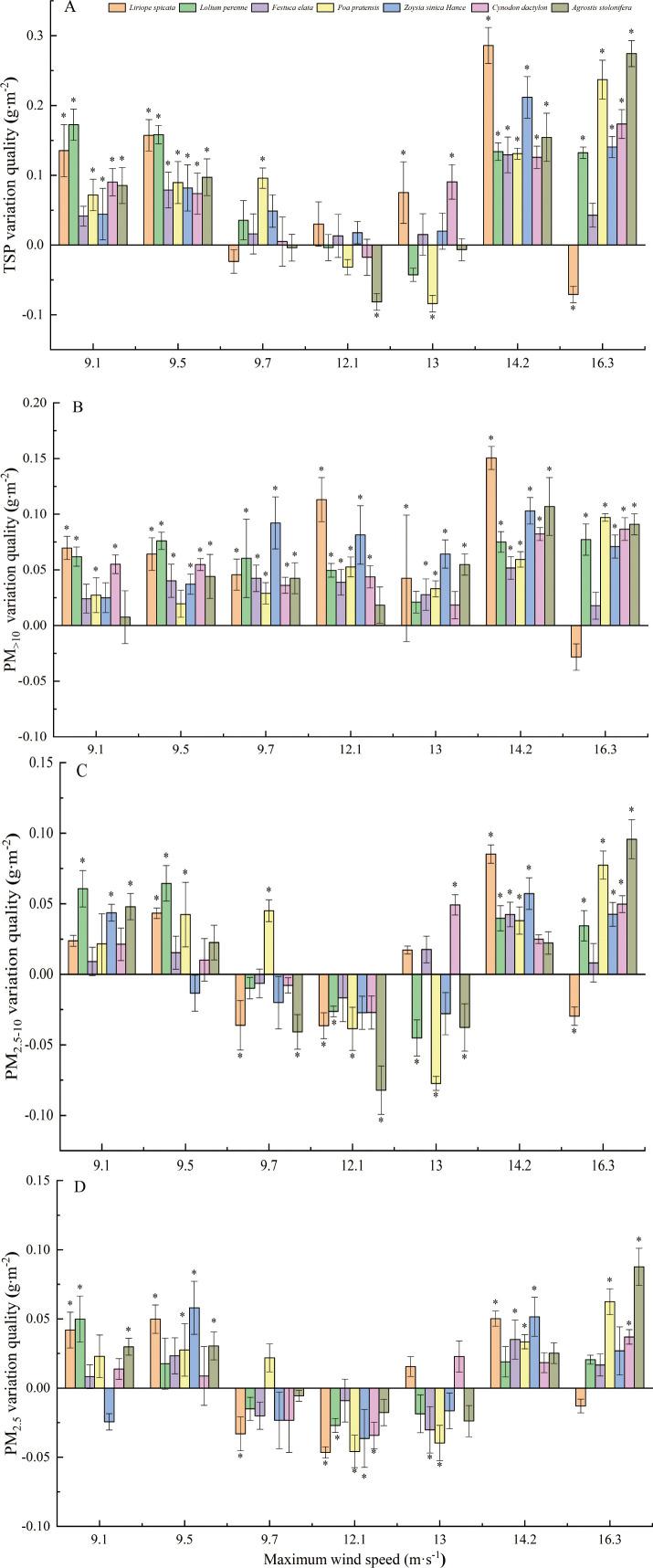 https://cdn.ncbi.nlm.nih.gov/pmc/blobs/d95c/11794498/5595f2de9ff8/fpls-16-1495212-g007.jpg