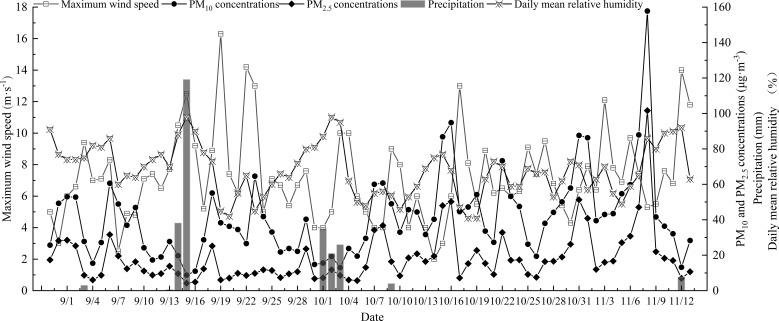https://cdn.ncbi.nlm.nih.gov/pmc/blobs/d95c/11794498/c4340c09b361/fpls-16-1495212-g003.jpg