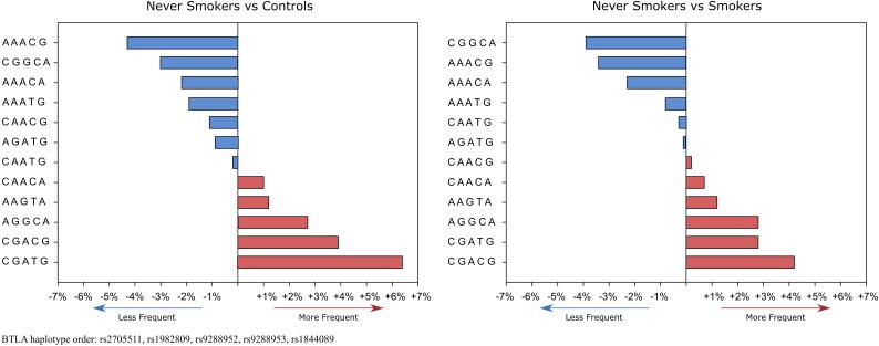 https://cdn.ncbi.nlm.nih.gov/pmc/blobs/d95c/9893504/2c1ab49ca750/fimmu-13-1006639-g002.jpg