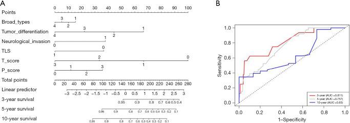 https://cdn.ncbi.nlm.nih.gov/pmc/blobs/d95f/12078838/75f82a40ef46/jgo-16-02-386-f5.jpg
