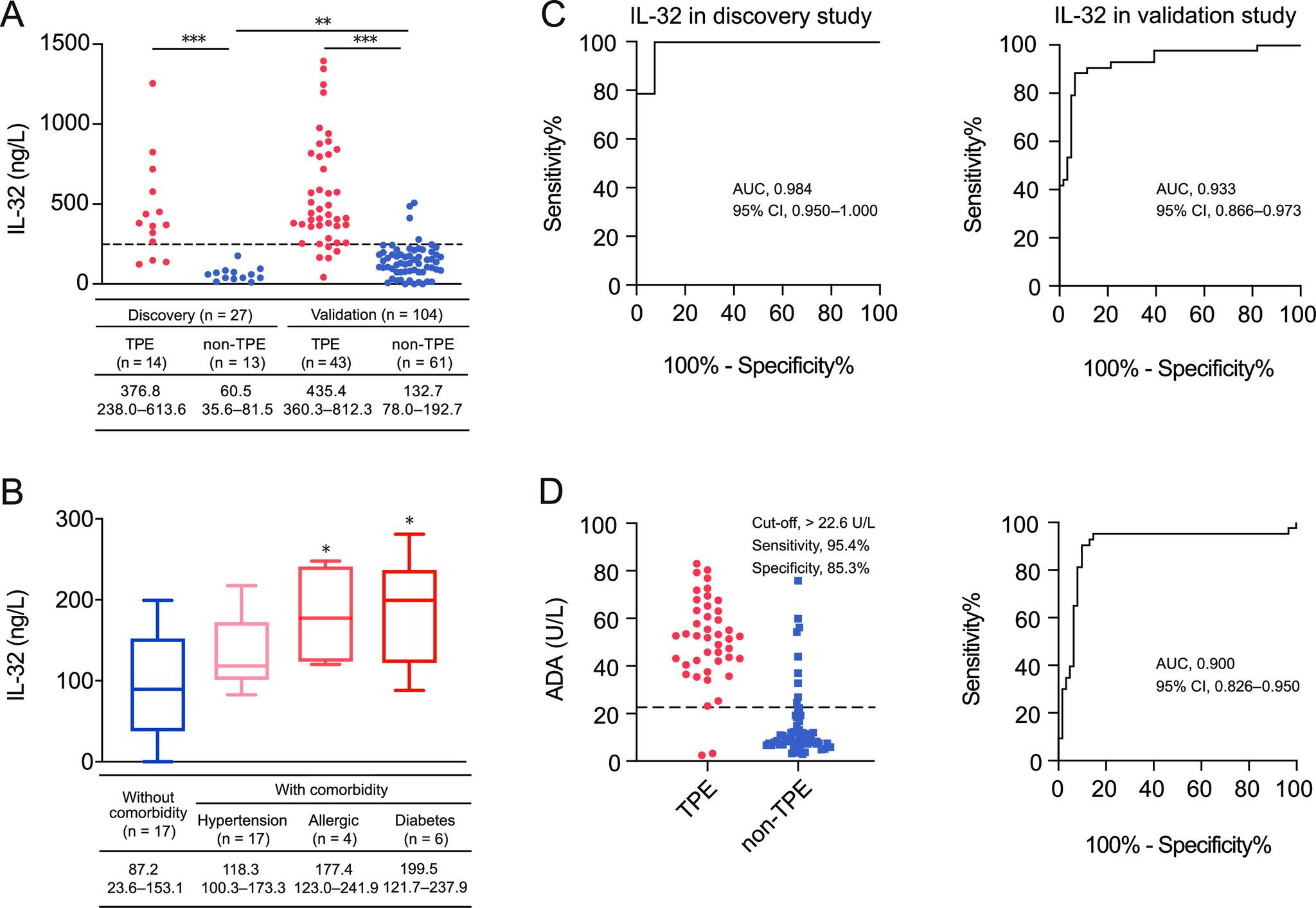 https://cdn.ncbi.nlm.nih.gov/pmc/blobs/d962/9430160/bcf83789ca23/spectrum.02553-21-f001.jpg