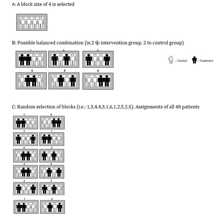 https://cdn.ncbi.nlm.nih.gov/pmc/blobs/d963/11521581/0705d0011d76/GMJ-13-e3382-g1.jpg