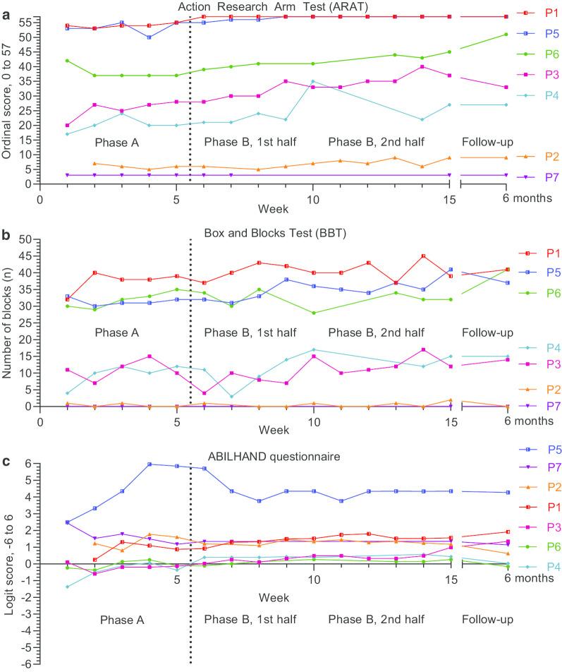 https://cdn.ncbi.nlm.nih.gov/pmc/blobs/d968/7686731/b0520278cc90/12984_2020_788_Fig3_HTML.jpg