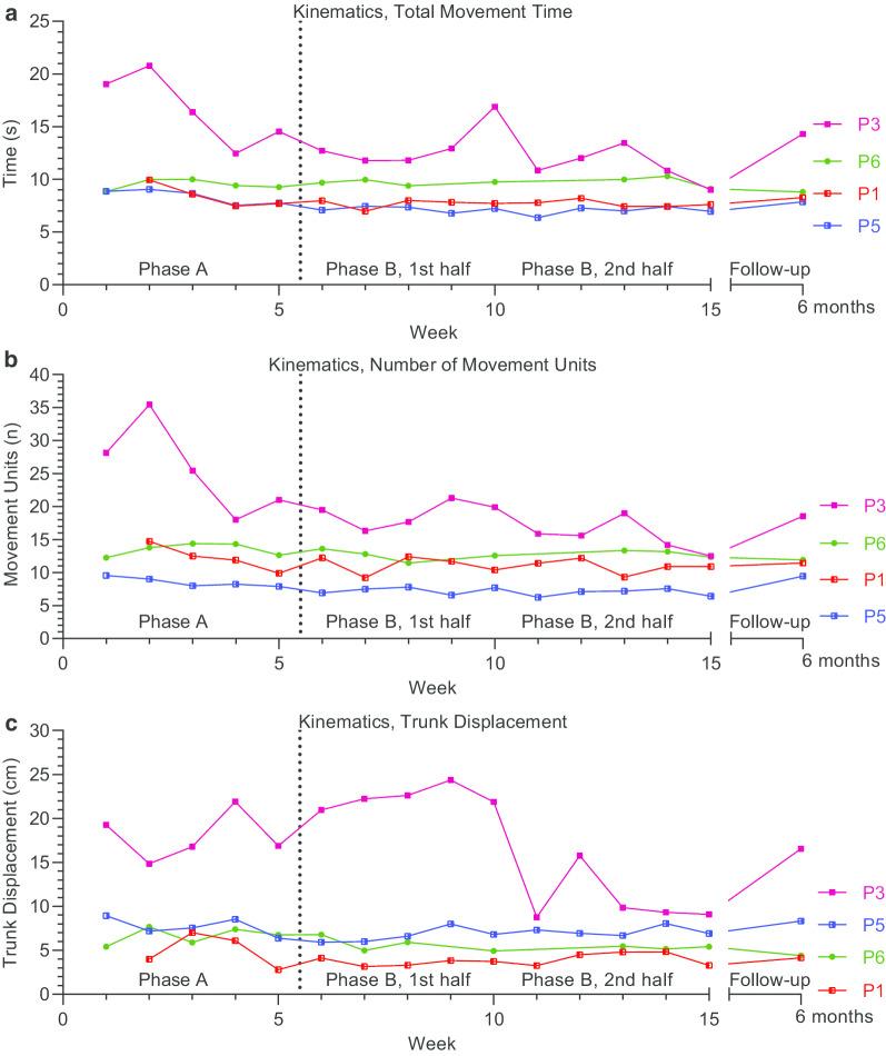 https://cdn.ncbi.nlm.nih.gov/pmc/blobs/d968/7686731/f0050ac7dd54/12984_2020_788_Fig4_HTML.jpg