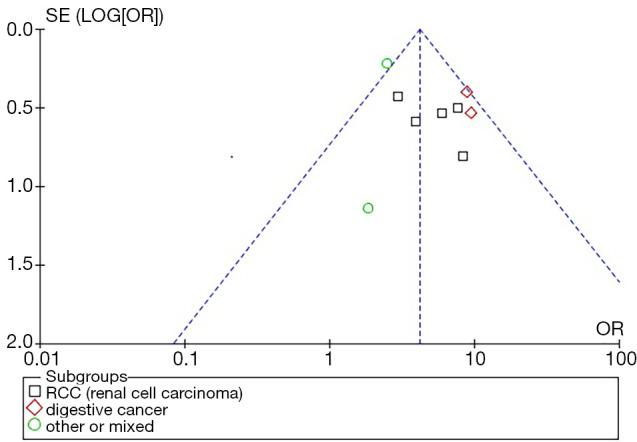 https://cdn.ncbi.nlm.nih.gov/pmc/blobs/d969/8798074/88790152b4fa/tcr-10-05-2255-f5.jpg