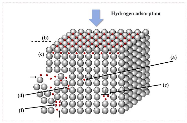https://cdn.ncbi.nlm.nih.gov/pmc/blobs/d96a/12194925/5675adc3a1ba/materials-18-02862-g003.jpg