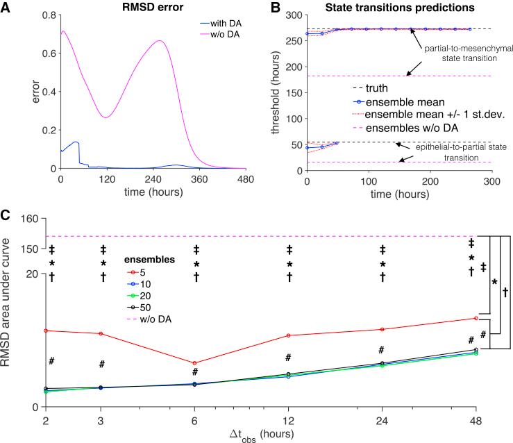 https://cdn.ncbi.nlm.nih.gov/pmc/blobs/d96d/7136288/40717e102ab3/gr4.jpg