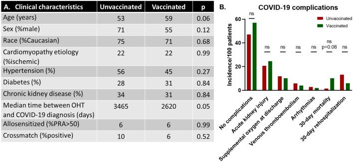 https://cdn.ncbi.nlm.nih.gov/pmc/blobs/d96e/9464271/cfc19ff3c624/gr2_lrg.jpg