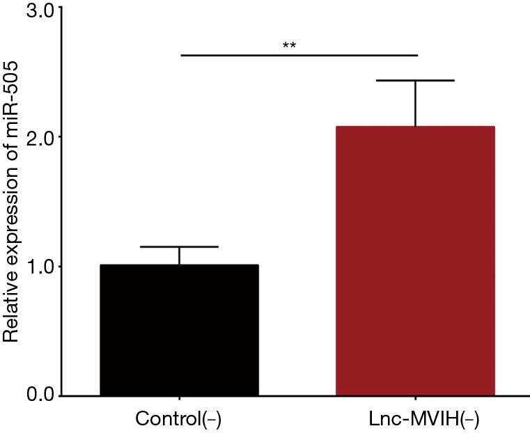https://cdn.ncbi.nlm.nih.gov/pmc/blobs/d971/8799070/f5ceaee173c9/tcr-08-07-2526-f4.jpg