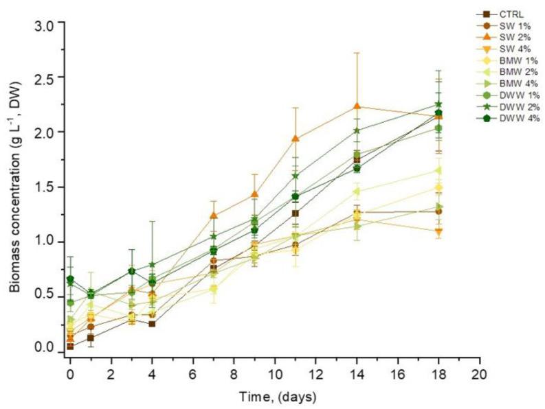 https://cdn.ncbi.nlm.nih.gov/pmc/blobs/d973/11856459/6469b6db54c8/life-15-00184-g001.jpg