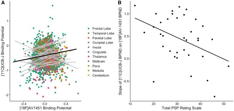 https://cdn.ncbi.nlm.nih.gov/pmc/blobs/d973/8967099/0b32939d0494/awab282f2.jpg