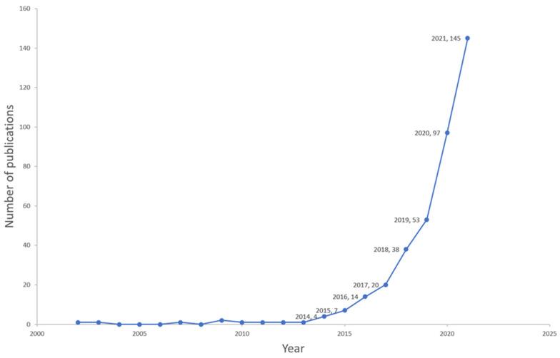 https://cdn.ncbi.nlm.nih.gov/pmc/blobs/d974/9779855/d5456b8aac4c/ijerph-19-16549-g002.jpg