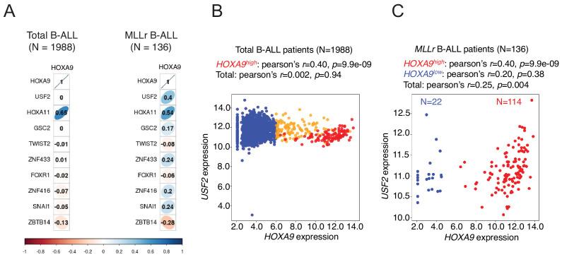 https://cdn.ncbi.nlm.nih.gov/pmc/blobs/d975/7599066/146da4ee2b2d/elife-57858-fig5-figsupp3.jpg