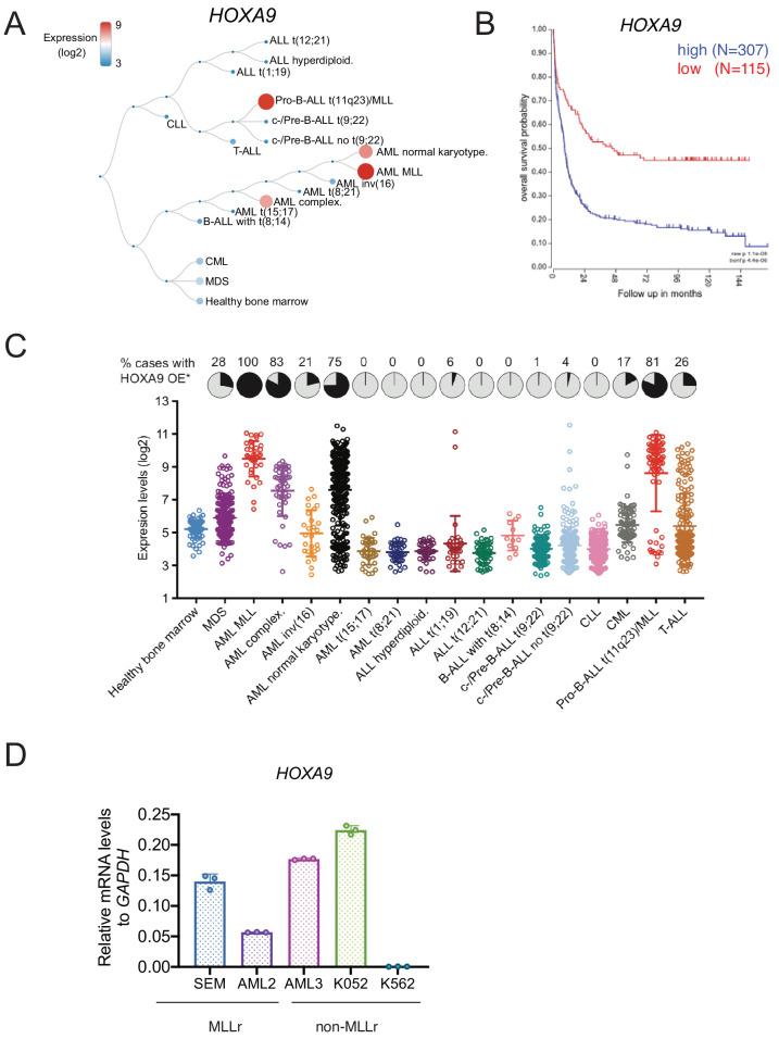 https://cdn.ncbi.nlm.nih.gov/pmc/blobs/d975/7599066/aa60b69b039e/elife-57858-fig1-figsupp1.jpg