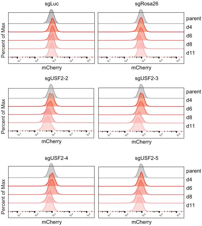 https://cdn.ncbi.nlm.nih.gov/pmc/blobs/d975/7599066/f171798ba982/elife-57858-fig4-figsupp1.jpg