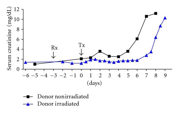 https://cdn.ncbi.nlm.nih.gov/pmc/blobs/d976/3246790/7ee699f4ff5b/JTRAN2011-928759.005.jpg