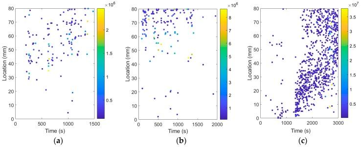 https://cdn.ncbi.nlm.nih.gov/pmc/blobs/d979/6339114/6ad9222e6e1d/sensors-19-00159-g009.jpg