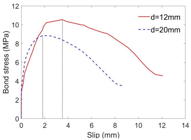 https://cdn.ncbi.nlm.nih.gov/pmc/blobs/d979/6339114/f356a9012135/sensors-19-00159-g005.jpg