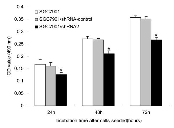 https://cdn.ncbi.nlm.nih.gov/pmc/blobs/d97c/2893454/ac15ff943c80/1756-9966-29-61-2.jpg