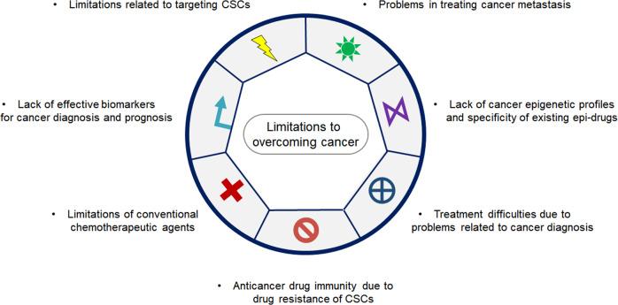 https://cdn.ncbi.nlm.nih.gov/pmc/blobs/d97e/10167357/20e54111f82a/12276_2023_977_Fig2_HTML.jpg