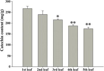 https://cdn.ncbi.nlm.nih.gov/pmc/blobs/d97e/5697157/aea898932a8c/12870_2017_1169_Fig4_HTML.jpg