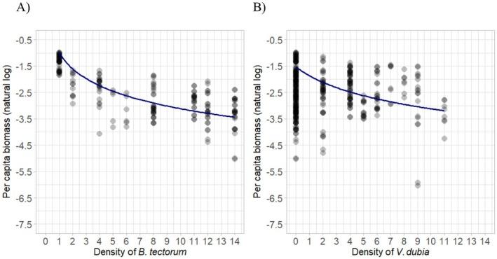 https://cdn.ncbi.nlm.nih.gov/pmc/blobs/d97f/12086993/d7801bd69146/ECE3-15-e71458-g001.jpg