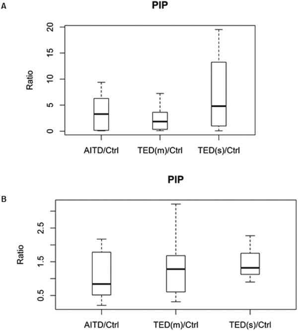 https://cdn.ncbi.nlm.nih.gov/pmc/blobs/d980/6240106/d184285e275d/41598_2018_35096_Fig4_HTML.jpg