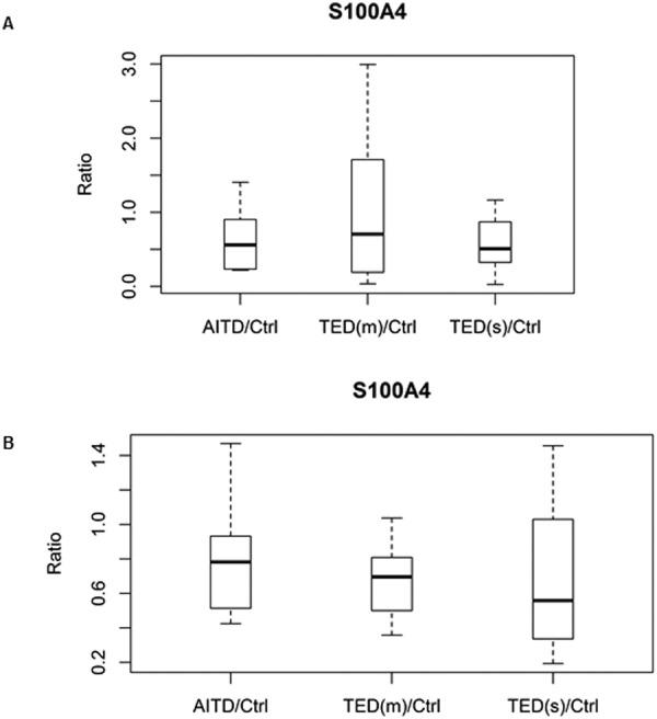 https://cdn.ncbi.nlm.nih.gov/pmc/blobs/d980/6240106/ed3da61c5bdc/41598_2018_35096_Fig3_HTML.jpg