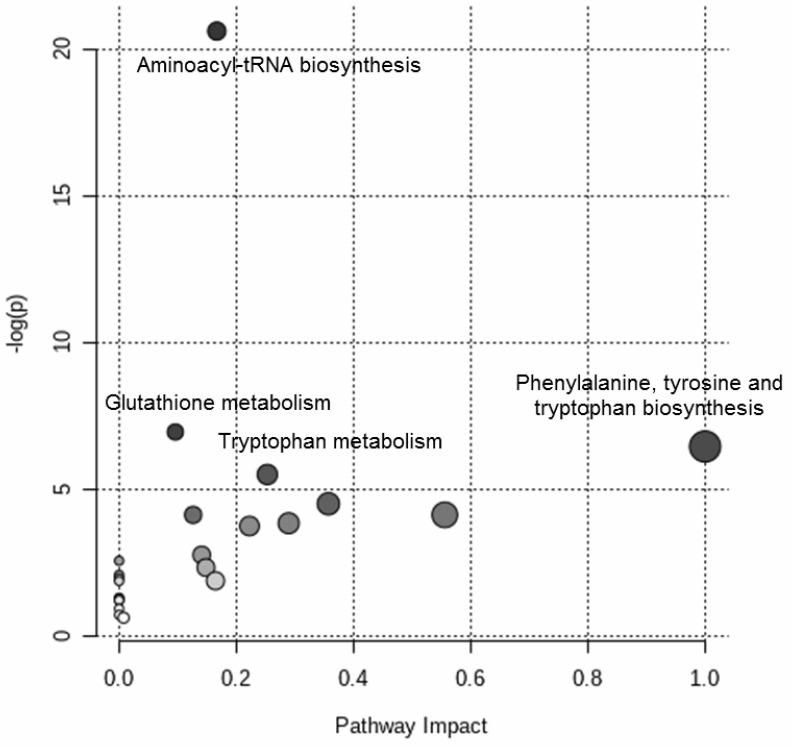 https://cdn.ncbi.nlm.nih.gov/pmc/blobs/d981/7922887/62432d1d3c2c/metabolites-11-00115-g004.jpg