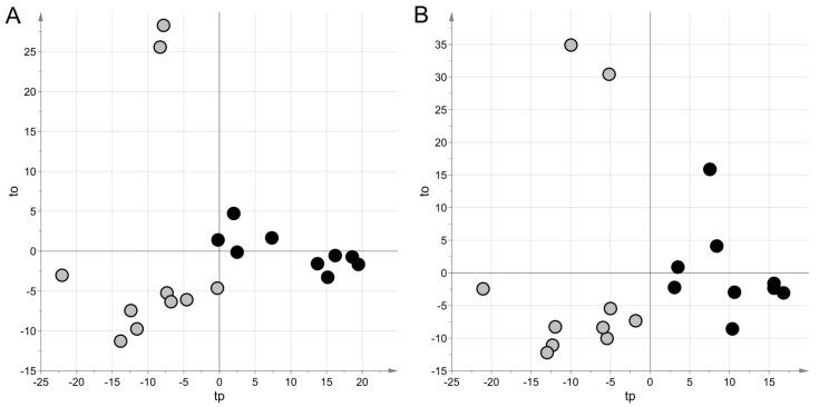 https://cdn.ncbi.nlm.nih.gov/pmc/blobs/d981/7922887/638bd1c1b43d/metabolites-11-00115-g001.jpg