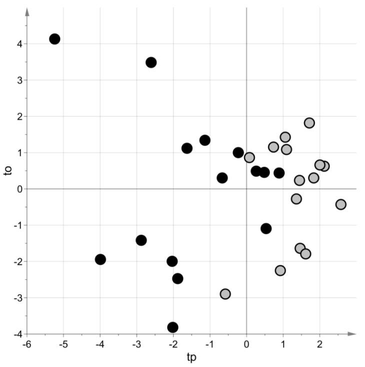https://cdn.ncbi.nlm.nih.gov/pmc/blobs/d981/7922887/b56a3acbc365/metabolites-11-00115-g003.jpg