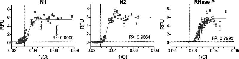 https://cdn.ncbi.nlm.nih.gov/pmc/blobs/d981/8092748/531a265e4218/JCM.02402-20-f0004.jpg