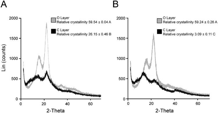 https://cdn.ncbi.nlm.nih.gov/pmc/blobs/d982/6203734/6f3277aba2d8/41598_2018_34204_Fig2_HTML.jpg