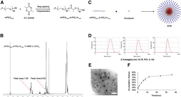 https://cdn.ncbi.nlm.nih.gov/pmc/blobs/d984/4023534/bd5abe4044b6/1471-2407-14-329-1.jpg