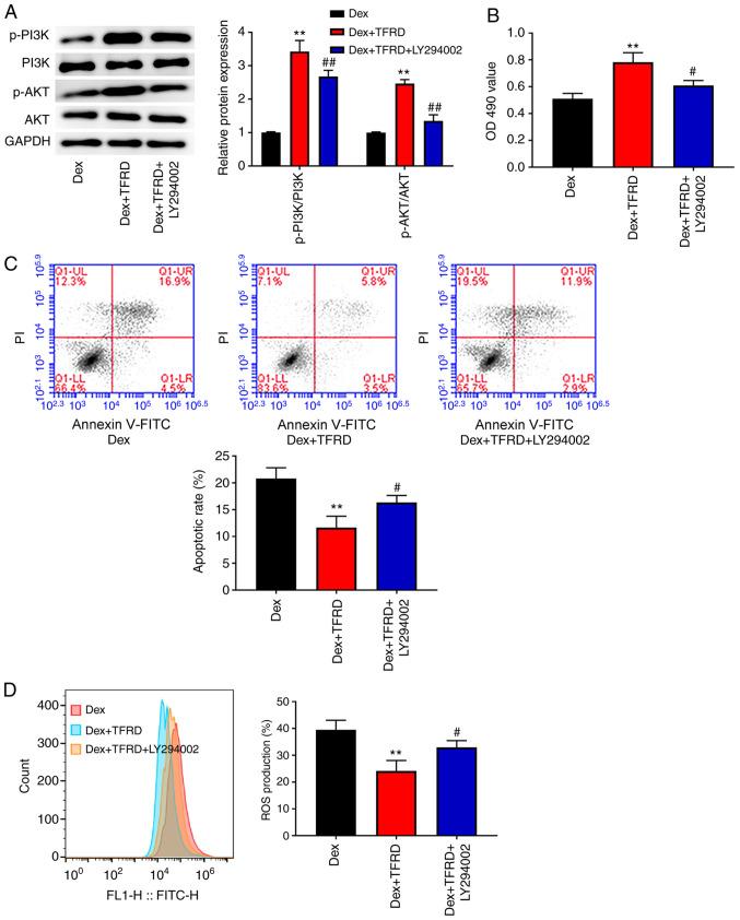 https://cdn.ncbi.nlm.nih.gov/pmc/blobs/d986/7974407/a48f99f128d1/mmr-23-05-11984-g04.jpg