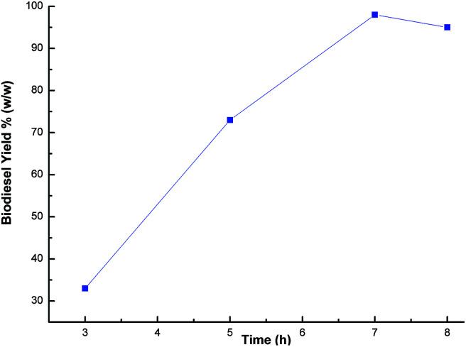 https://cdn.ncbi.nlm.nih.gov/pmc/blobs/d987/9080767/4d35098b1828/c8ra02397b-f10.jpg