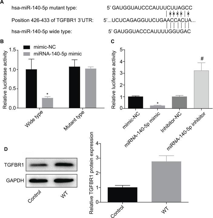 https://cdn.ncbi.nlm.nih.gov/pmc/blobs/d988/6389000/11513fa17181/cmar-11-1641Fig7.jpg
